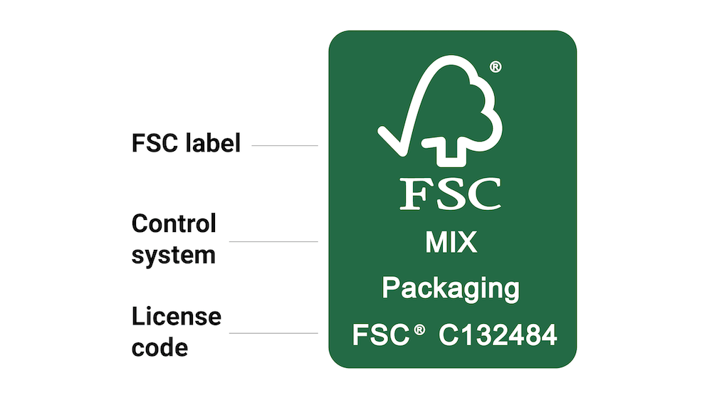 Who And What Is Fsc® Limepack